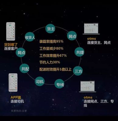 2018這一年，你賺了多少？—— 數據處理服務的市場紅利與個人收益