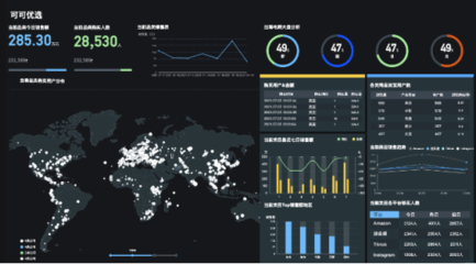 出境電商大航海時代 可可優選讓賣家獨具慧眼的數據處理服務