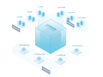 達觀數據 智能文本處理的商業化應用實踐