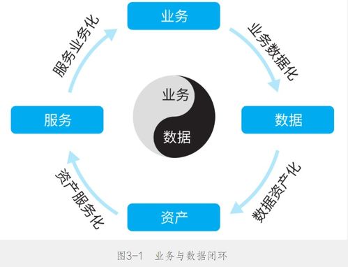 數(shù)據(jù)中臺(tái)實(shí)戰(zhàn)筆記 數(shù)據(jù)處理服務(wù)的核心四章精要