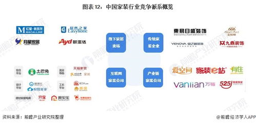 預見2021 中國家裝行業全景圖譜