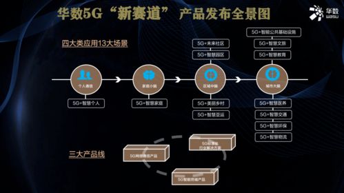 華數傳媒余浙東 十三大場景與三大產品線協同驅動，共筑廣電5G融合新生態